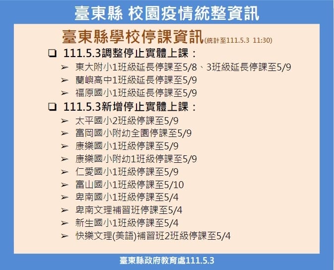 台東縣多所學校實施停課。 圖：台東縣政府提供