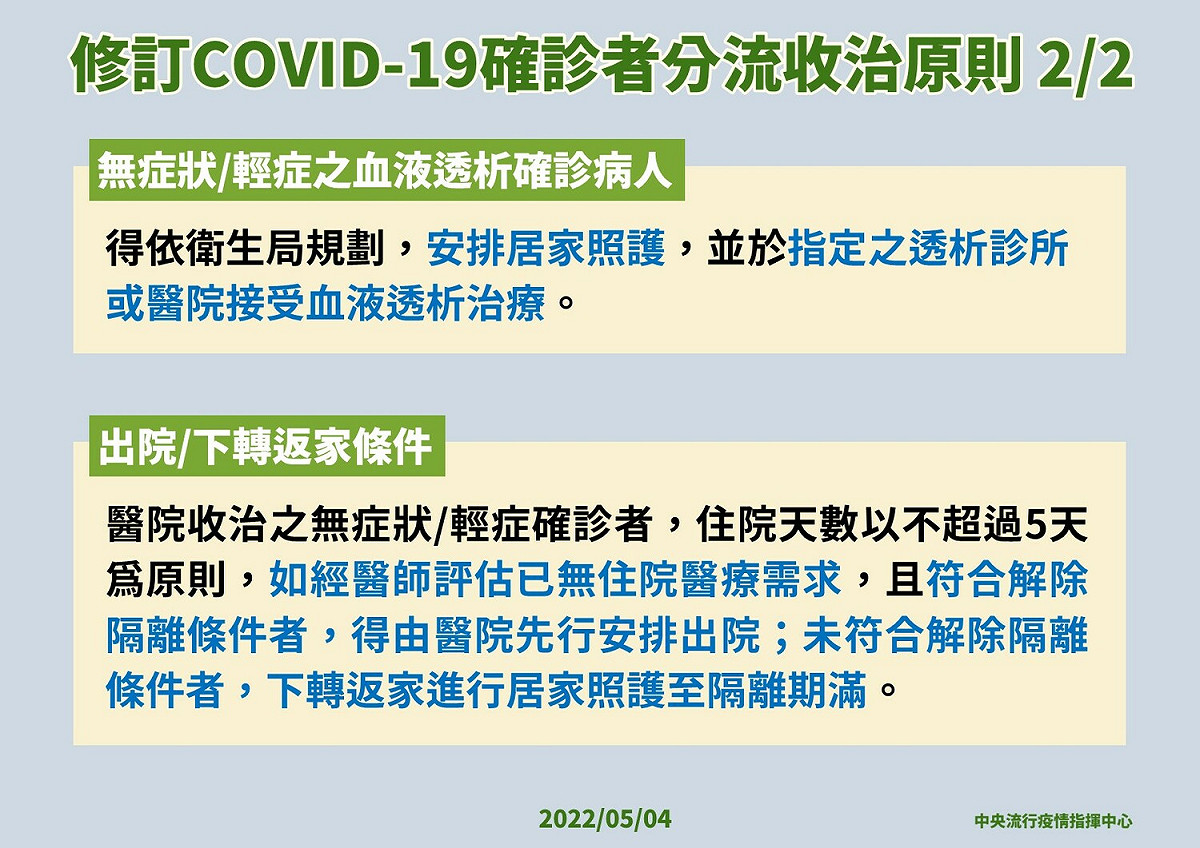無症狀、輕症確診者住院天數以不超過五天為原則。 圖：中央流行疫情指揮中心/提供