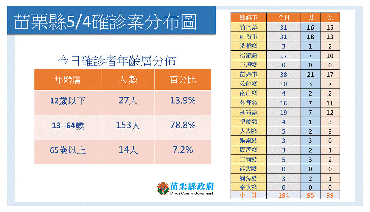 確診案分布圖。 圖：取自徐耀昌臉書