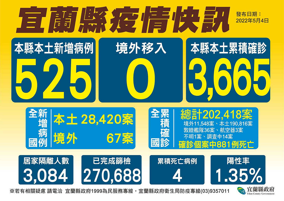 宜蘭縣疫情。 圖：宜蘭縣政府官網
