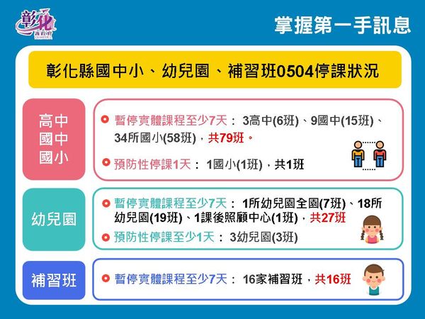 彰化縣停班停課狀況。 圖/彰化縣府提供