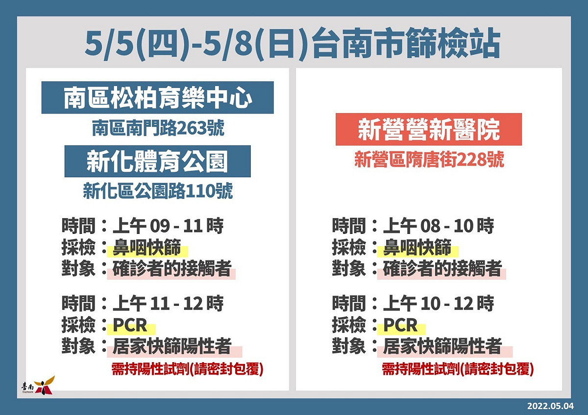 台南市大型篩檢站一覽表 圖：台南市政府提供