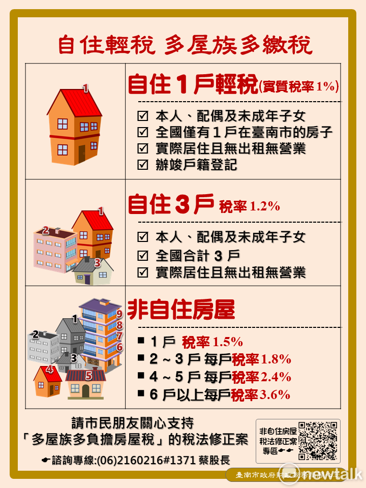 台南市政府推出的「囤房稅」稅率一覽表。 圖：台南市政府/提供