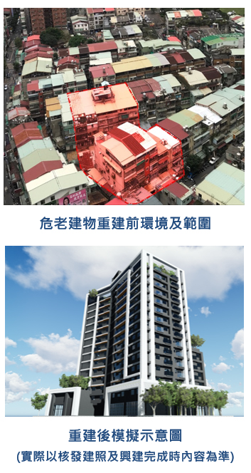 危老重建前後示意圖。 圖：新北市都更處提供