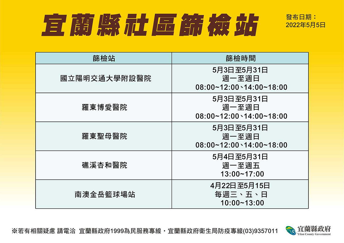 宜蘭縣社區篩檢站。 圖：宜蘭縣政府官網