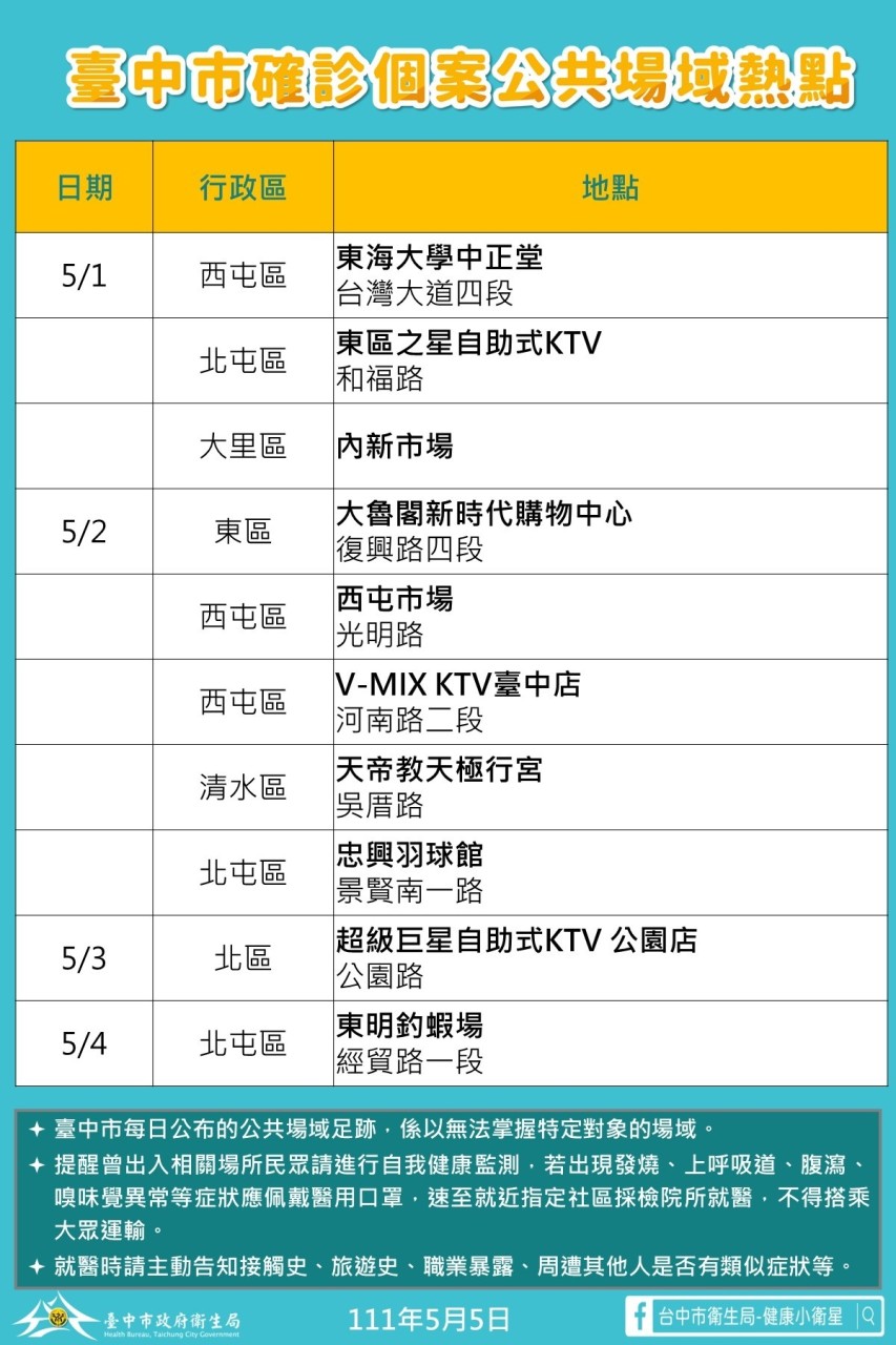 台中市確診個案足跡熱點。 台中市政府/提供