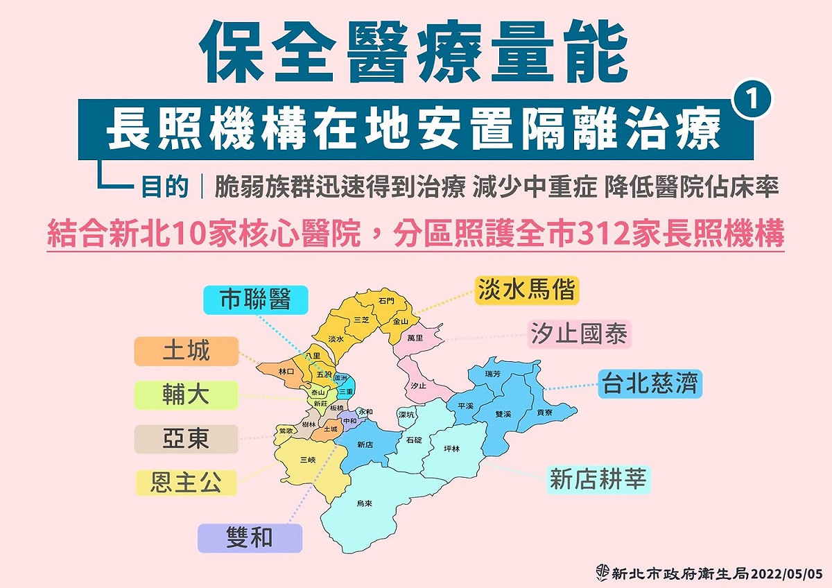 新北市即日起啟動長照機構在地安置隔離治療計畫。 圖：新北市衛生局/提供