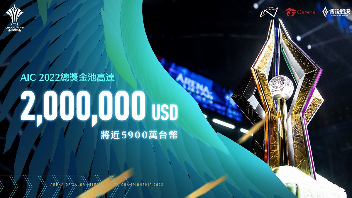 總獎金池高達200萬美元 AIC 2022國際錦標賽6月重磅登場 圖：Garena/提供