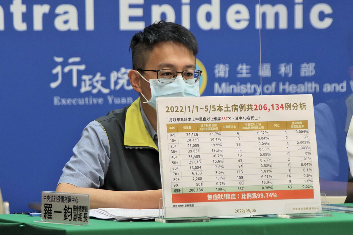 醫療應變組副組長 羅一鈞 圖：中央流行疫情指揮中心/提供