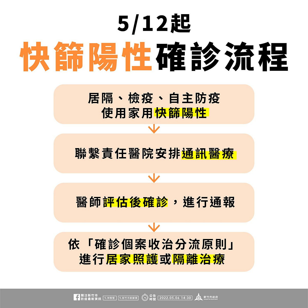 圖：新竹市政府提供