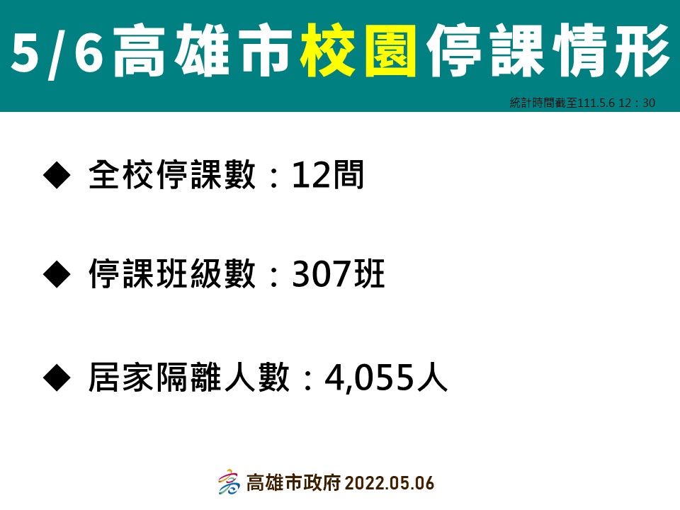高雄5/6校園停課情形。 圖：高雄市衛生局提供