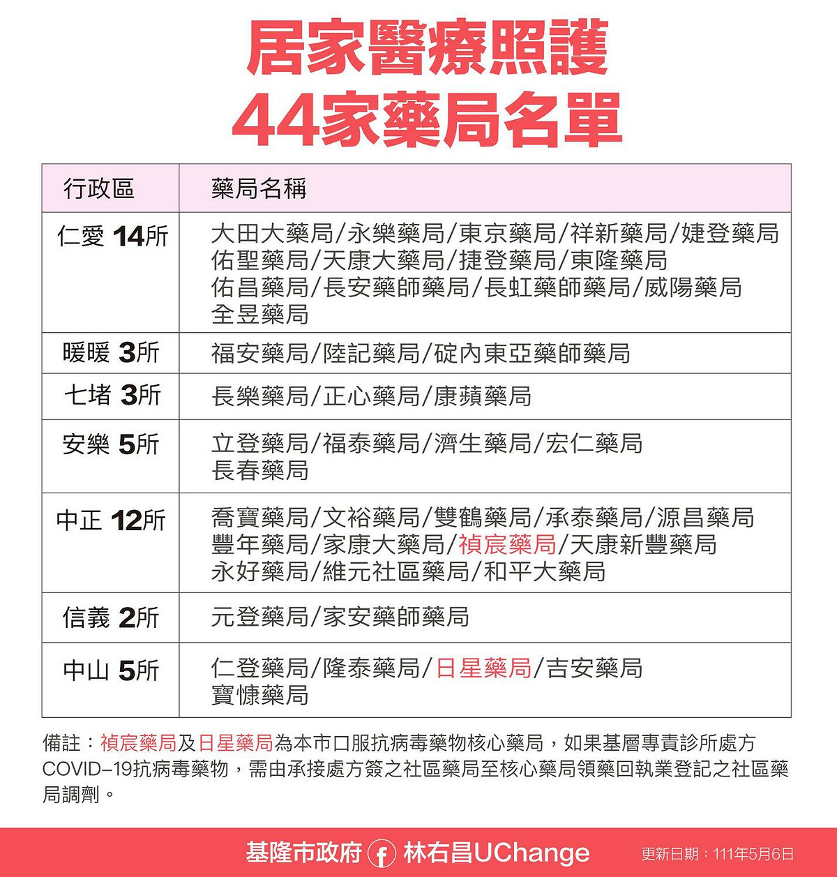 居家醫療照護藥局名單。 圖：基隆市政府提供（