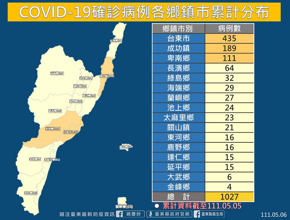 台東縣府公布確診案例累計分佈圖。 圖：台東縣政府提供