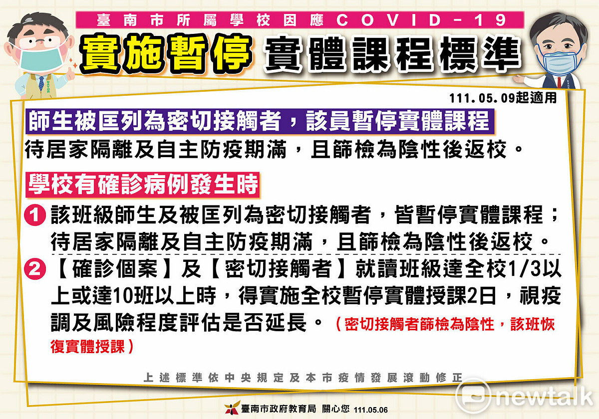 台南市教育產業工會接到教師、行政人員反映，指出校園防疫政策造成學校現場運作嚴重困擾，除了地方、中央指令有落差，部分政策朝令夕改、莫衷一是，造成執行時紛擾不斷。 圖：台南市政府提供