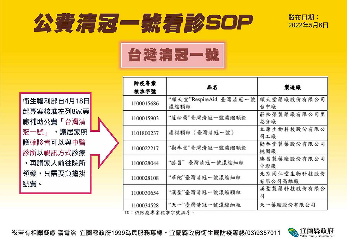 公費清冠一號看診SOP。 圖：宜蘭縣政府官網