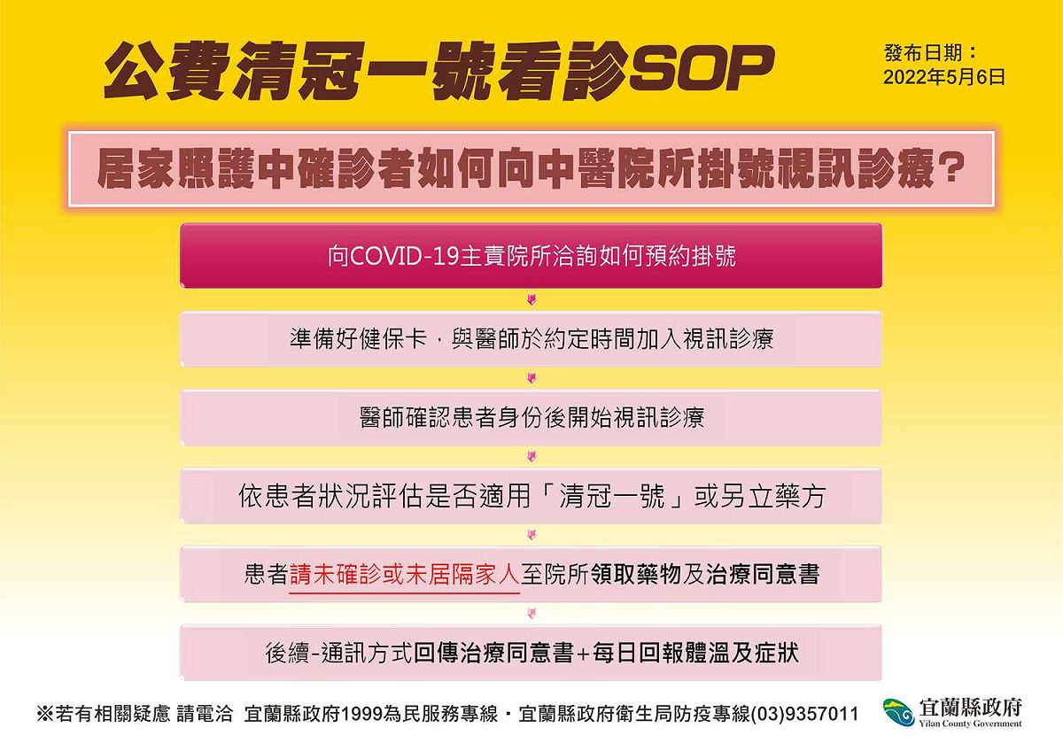 公費清冠一號看診SOP。 圖：宜蘭縣政府官網