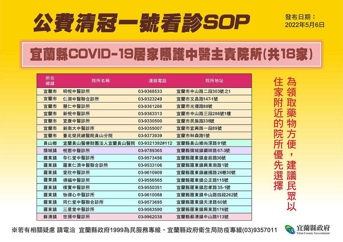 公費清冠一號看診SOP。 圖：宜蘭縣政府官網
