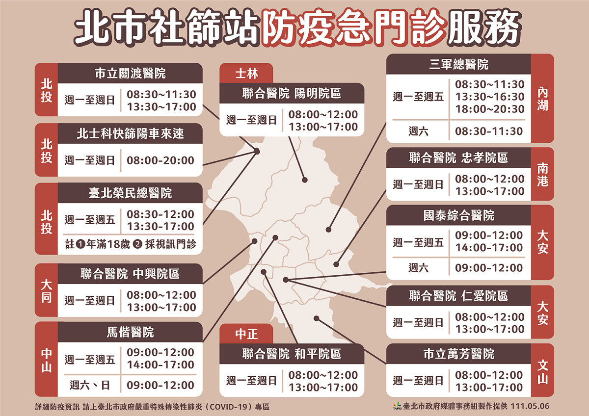 北市社區篩檢站防疫急門診服務。 圖：台北市政府 / 提供