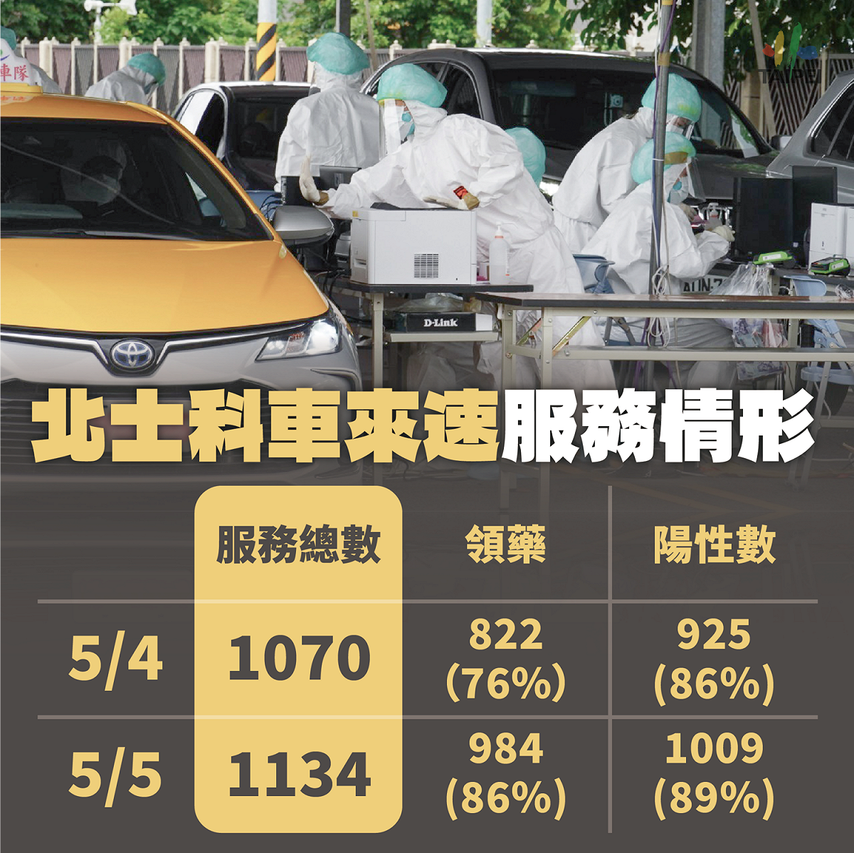 北士科車來速服務狀況。 圖：台北市政府 / 提供