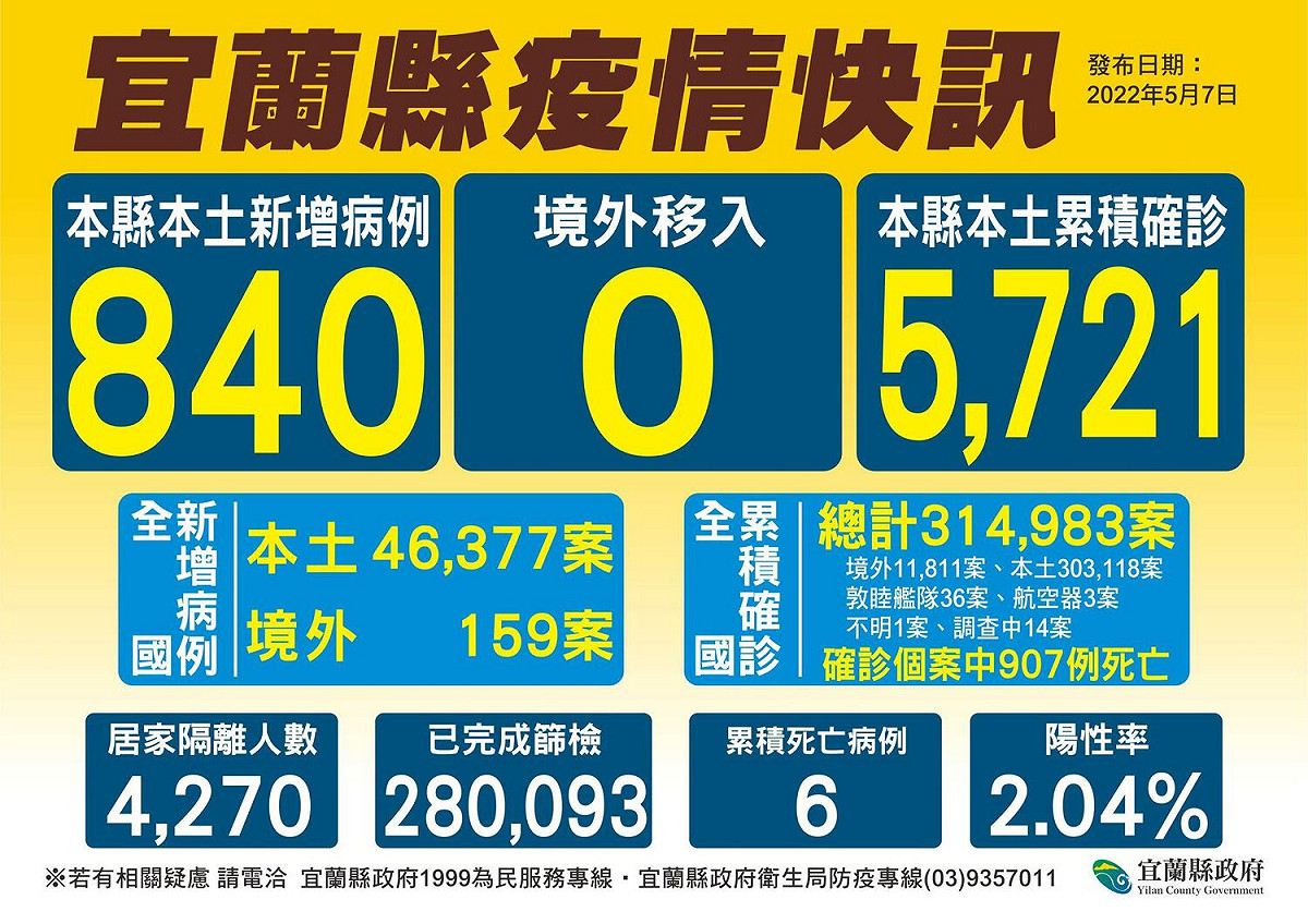宜蘭縣政府公布7日疫情資訊。 圖:宜蘭縣政府提供