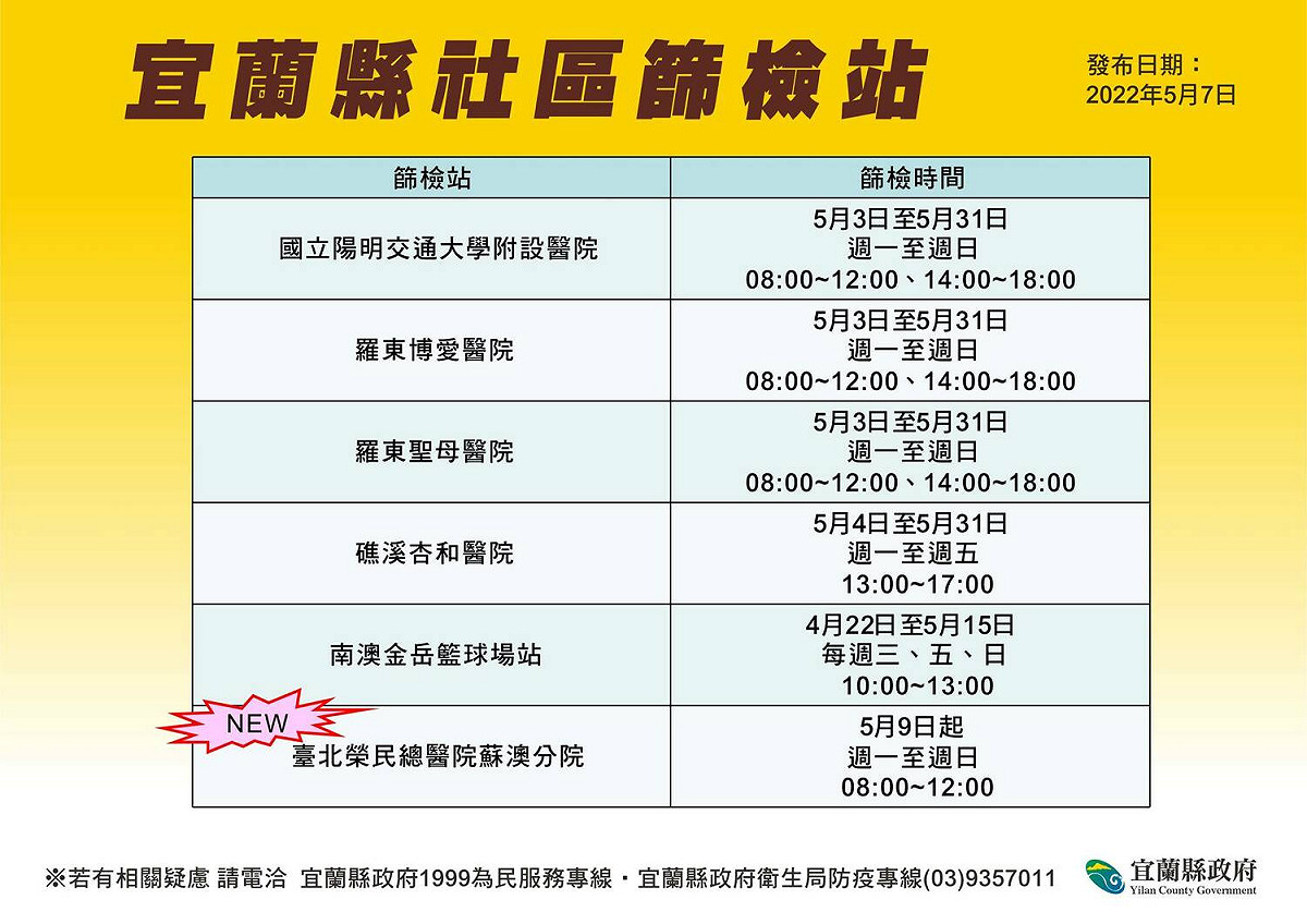 宜蘭縣加開榮總醫院蘇澳分院社區篩檢站。 圖:宜蘭縣政府提供
