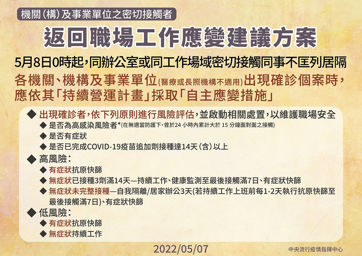 中央流行疫情指揮中心公布，返回職場應變建議方案。 圖：中央流行疫情指揮中心／提供