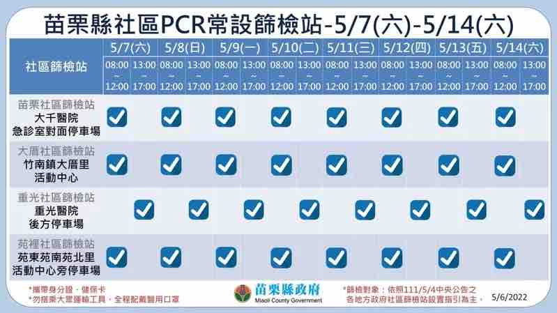 苗栗縣社區PCR常設篩檢站輪班時間。 圖：苗栗縣政府 / 提供