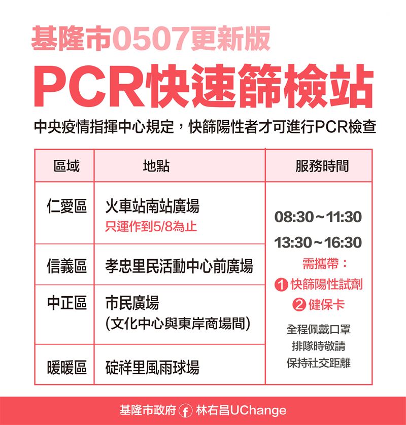 基隆市PCR快速篩檢站。 圖:基隆市政府提供