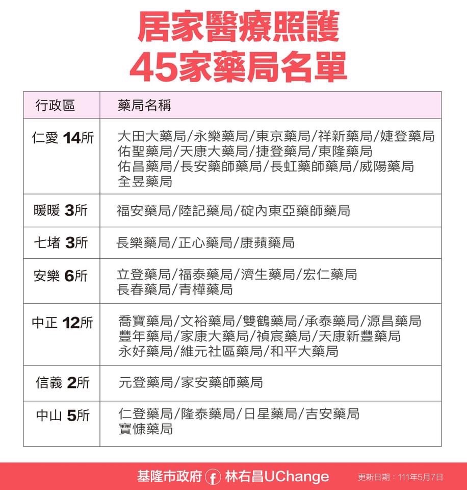 基隆市居家照護45家藥局名單。 圖:基隆市政府提供