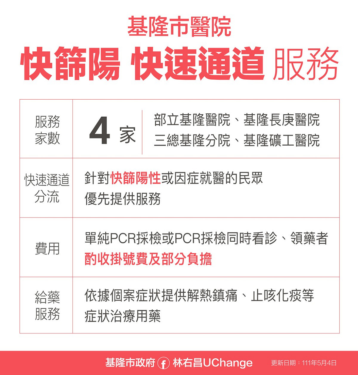 基隆市快篩陽性快速通道資訊。 圖:基隆市政府提供
