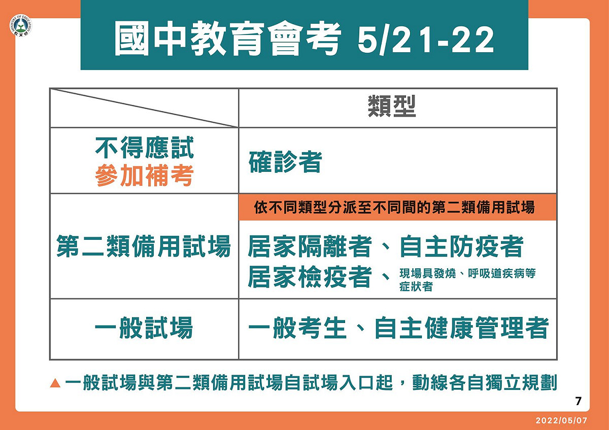 教育部表示，國中會考將照常舉行， 圖：教育部／提供
