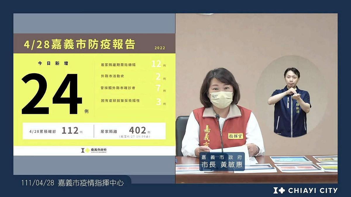 嘉義市確診數少，成為網友議論的話題。 圖：嘉義市政府/提供