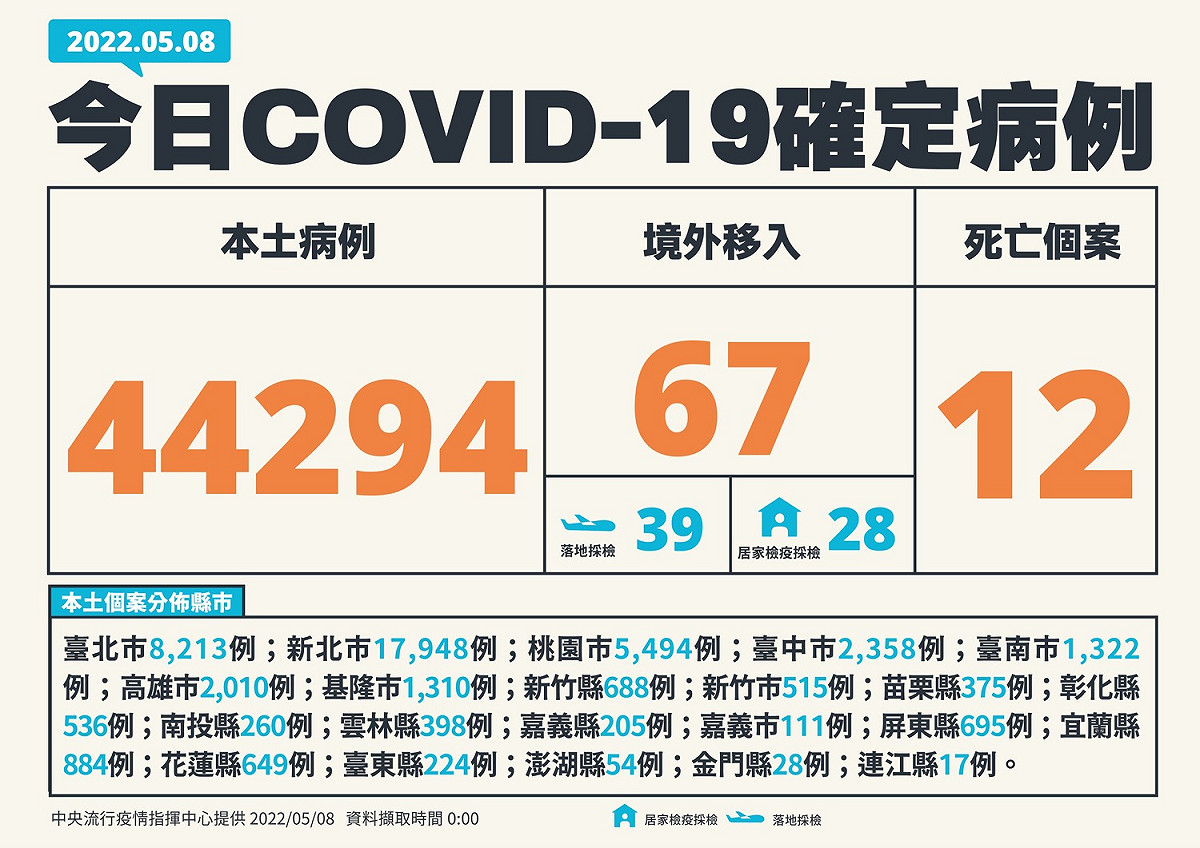 今日確診案例。 圖：中央流行疫情指揮中心／提供