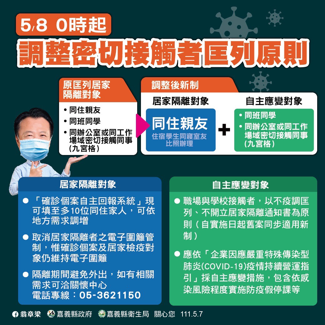 嘉義縣政府表示，匡列新制8日起上路。 圖：嘉義縣政府/提供
