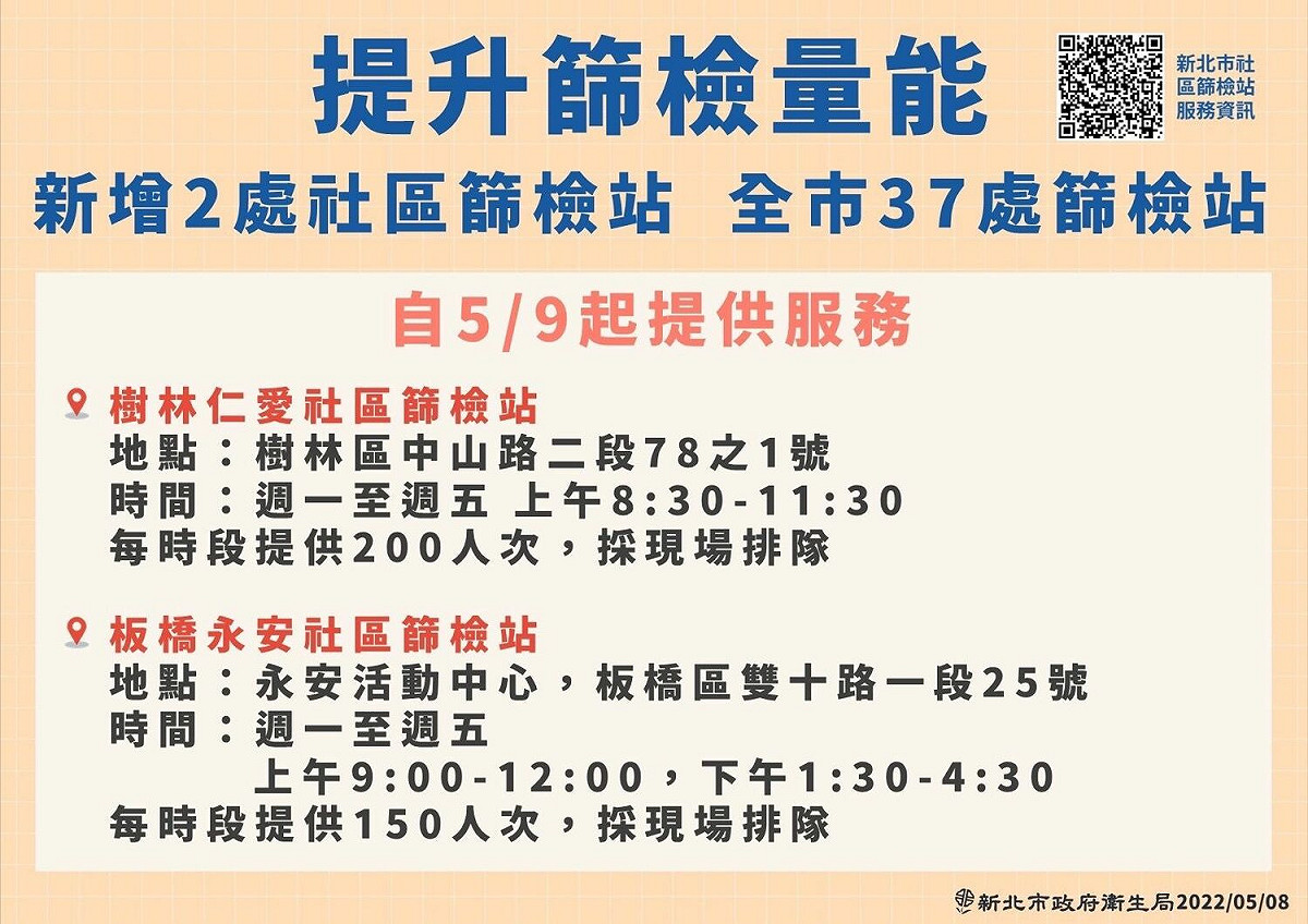 新北市宣布再增2處社區篩檢站。 圖：新北市政府 / 提供