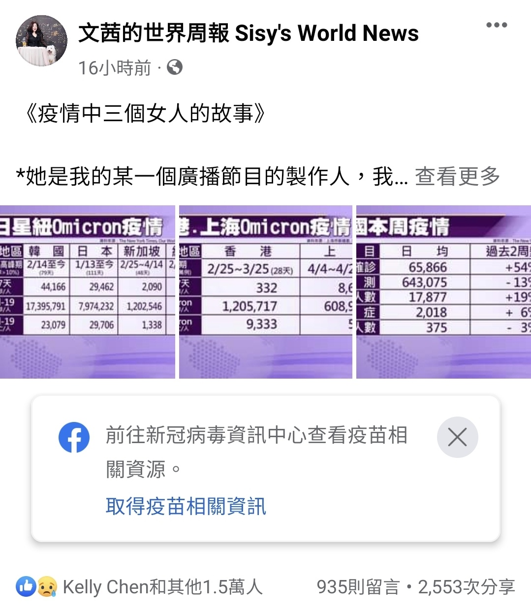 資深媒體人文茜昨（7）日在自己的臉書頁面發佈一則貼文，直指政府目前防疫一團糟。 圖：翻攝自日本自助旅遊中毒者（林氏璧醫師）臉書