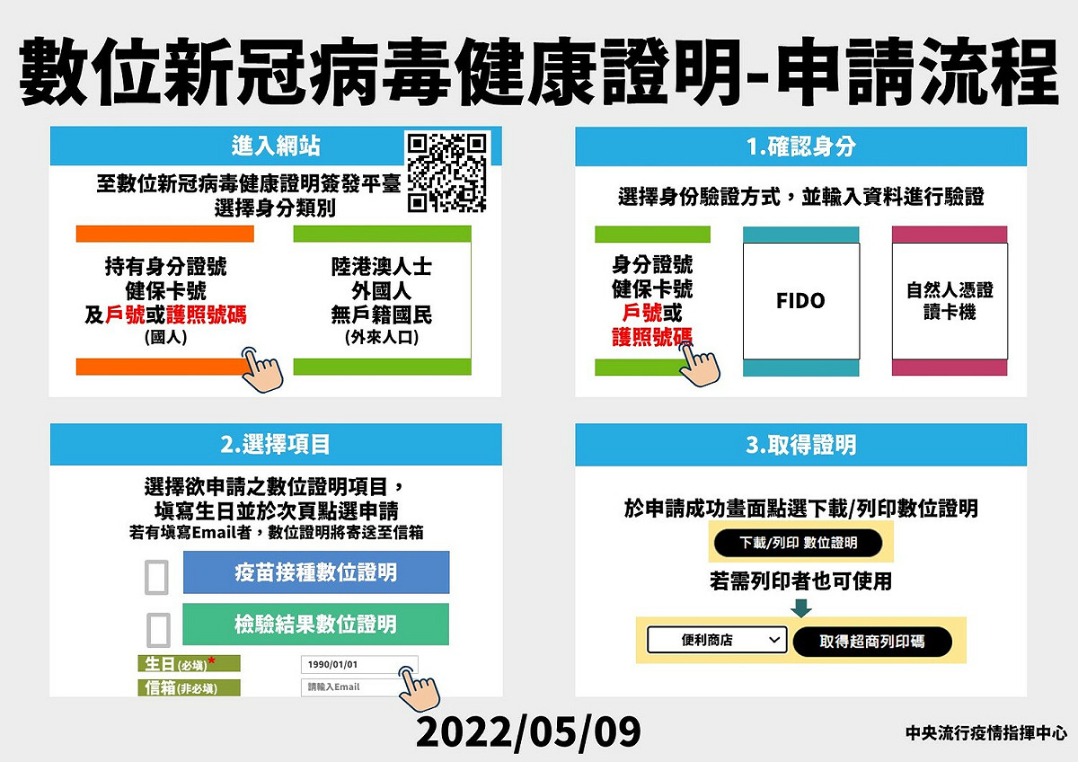 指揮中心發言人莊人祥說明，有關數位新冠病毒健康證明申請，可以電腦或手機直接上網辦理，執行三個步驟即可取得。 圖：中央流行疫情指揮中心／提供