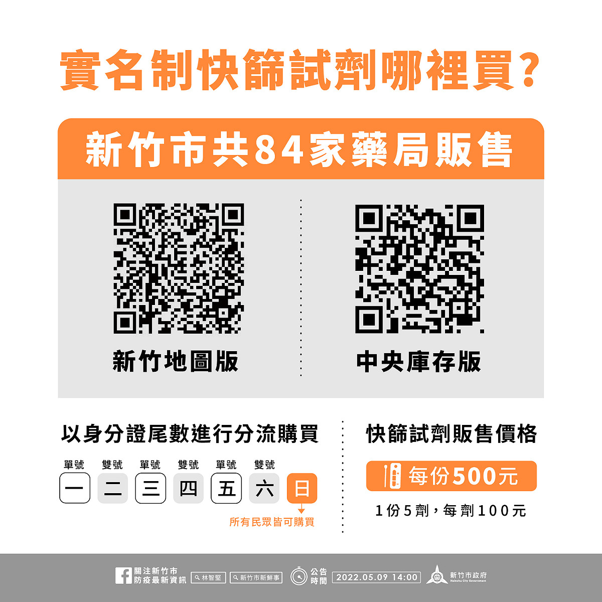 民眾可依照身分證尾數，分流購買實名制快篩試劑。 圖：擷取自新竹市政府官網
