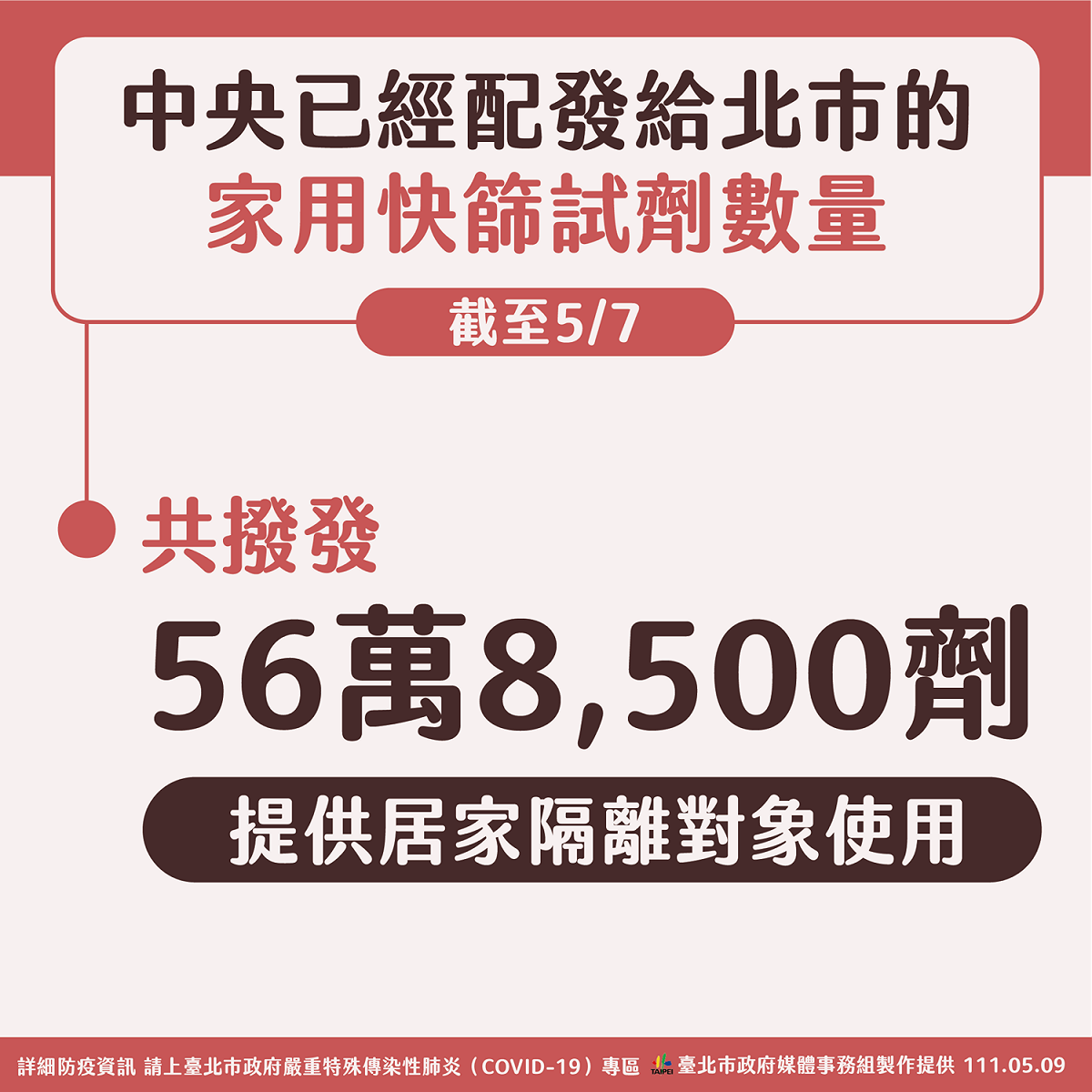 中央已配發給北市的家用快篩試劑數量。 圖：台北市政府 / 提供