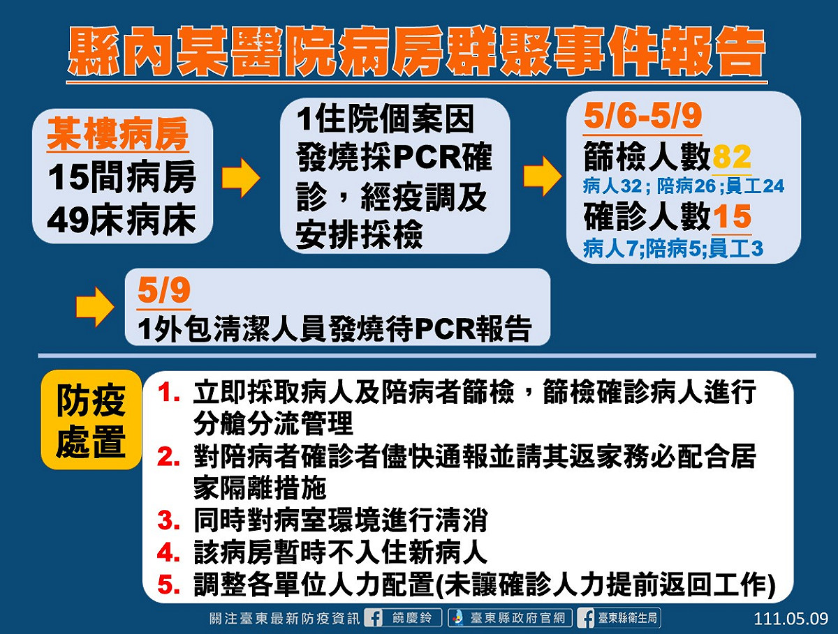 馬偕醫院病房群聚事件報告。 圖：擷取自台東縣政府官網