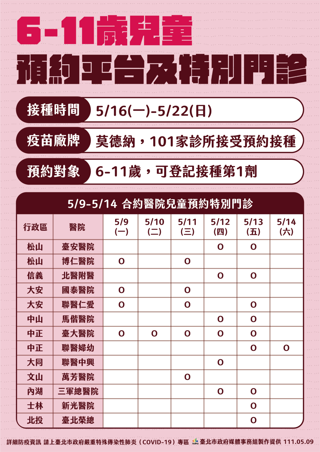 北市6-11歲兒童疫苗預約平台及特別門診。 圖：台北市政府 / 提供