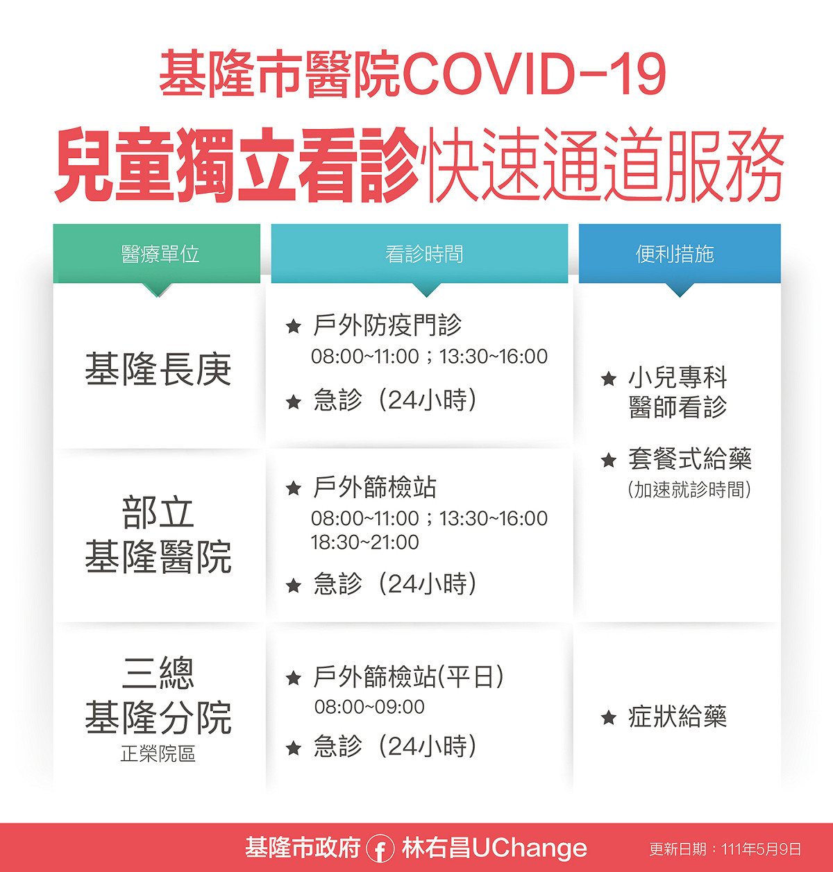 基隆市開設「兒童獨立看診快速通道服務」，提供小兒科醫師看診與給藥服務。 圖：擷取自基隆市政府官網