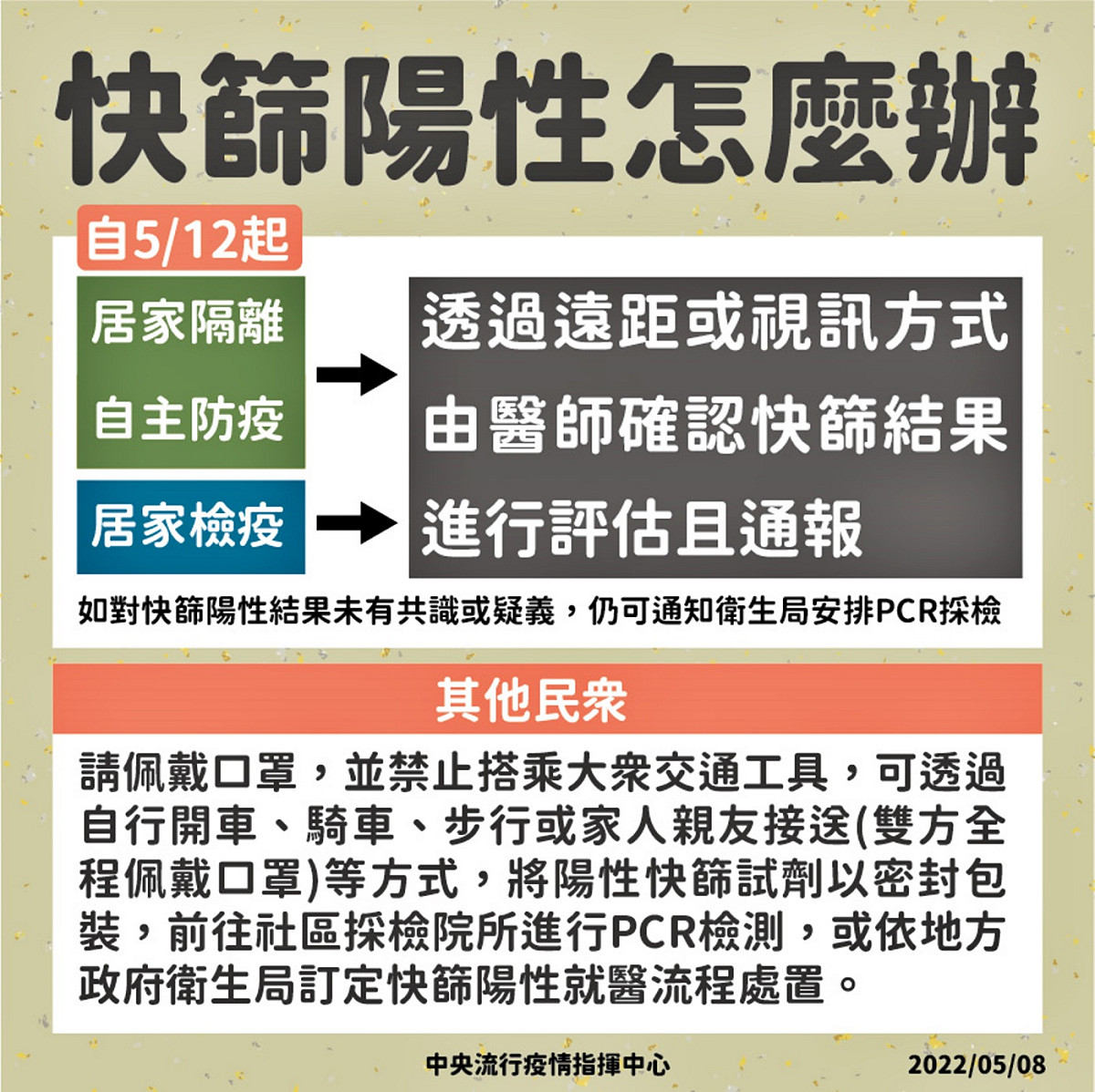 中央流行疫情指揮中心指導「快篩陽性」後處理程序。 圖：嘉義市政府提供