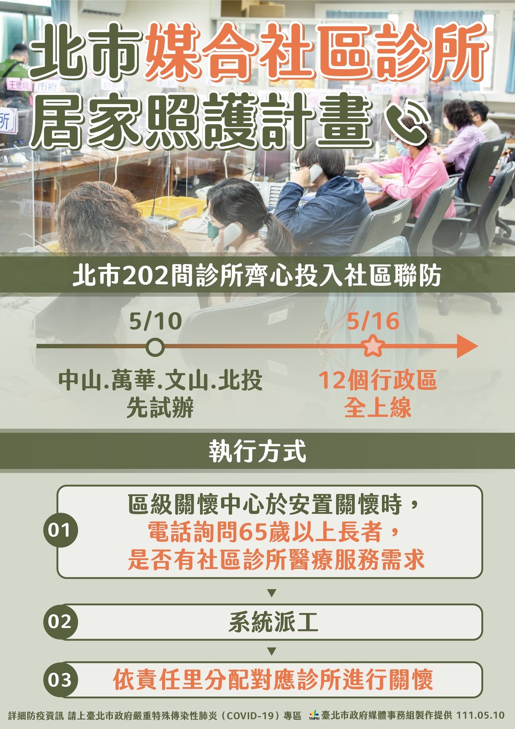 台北市媒合社區診所居家照護計畫。 圖：台北市政府 / 提供