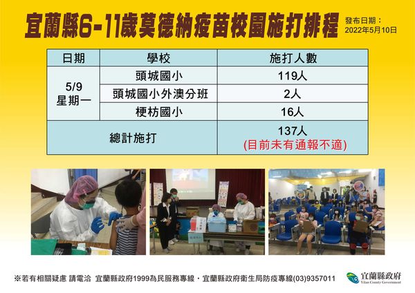 宜蘭縣昨天首日施打學童疫苗，目前未傳出有不良反應。 圖：宜蘭縣衛生局提供