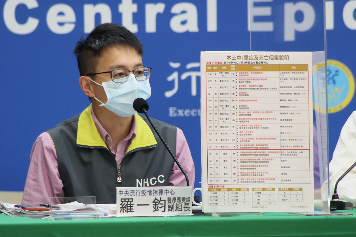 醫療應變組副組長羅一鈞 圖：中央流行疫情指揮中心/提供
