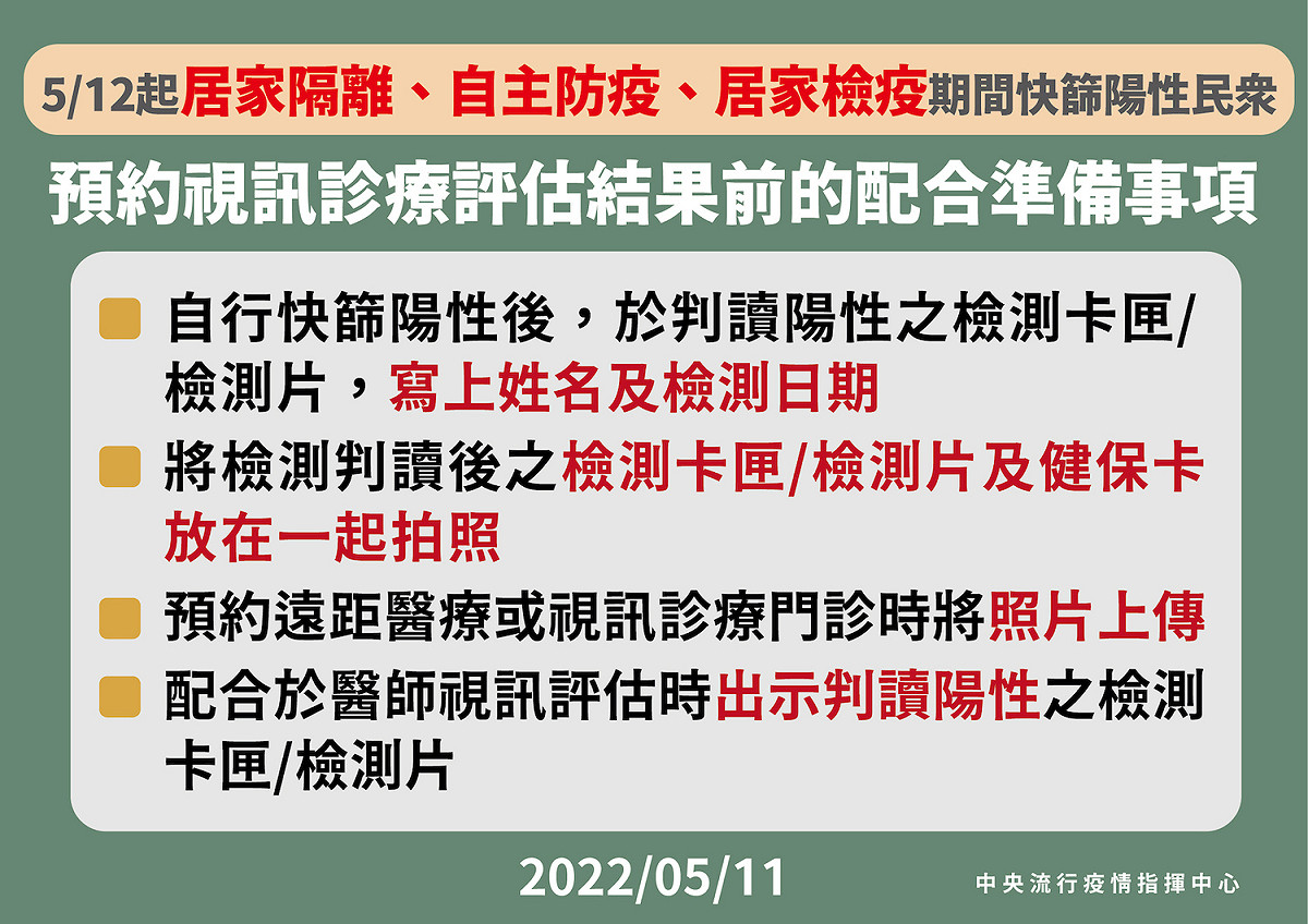 5/11 快篩陽線上線上看診前準備事項 圖：中央流行疫情指揮中心/提供