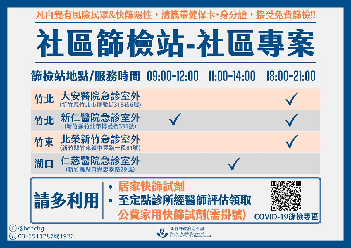 民眾可依時間前往新竹縣社區篩檢站。 圖：擷取自新竹縣政府官網
