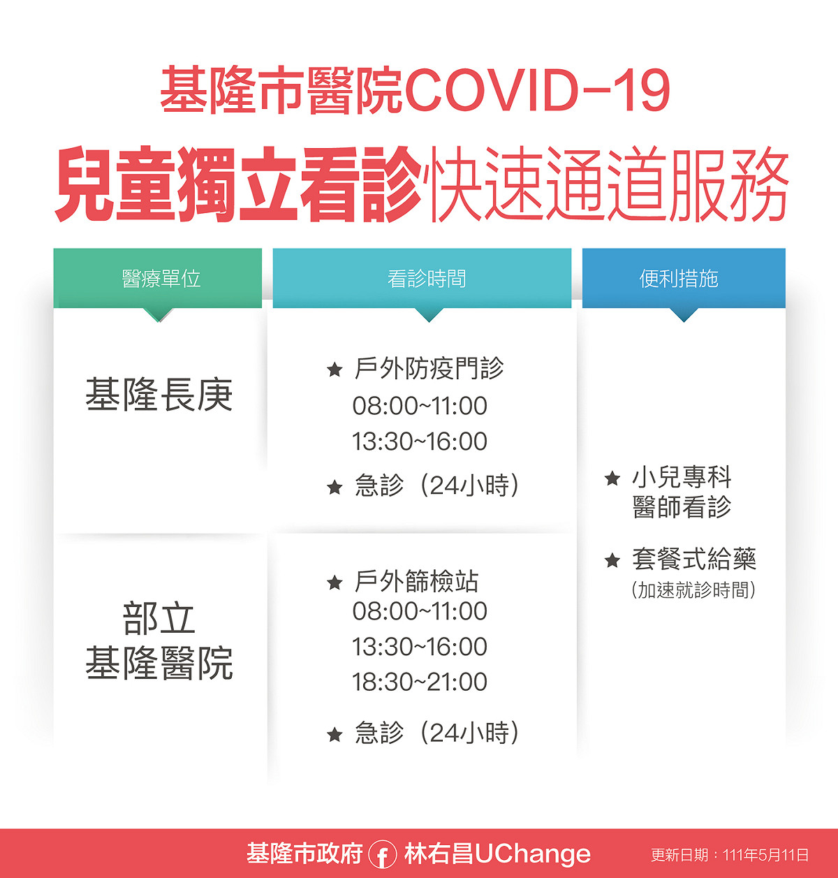 基隆市醫院兒童獨立看診快速通道服務。 圖：基隆市政府官網