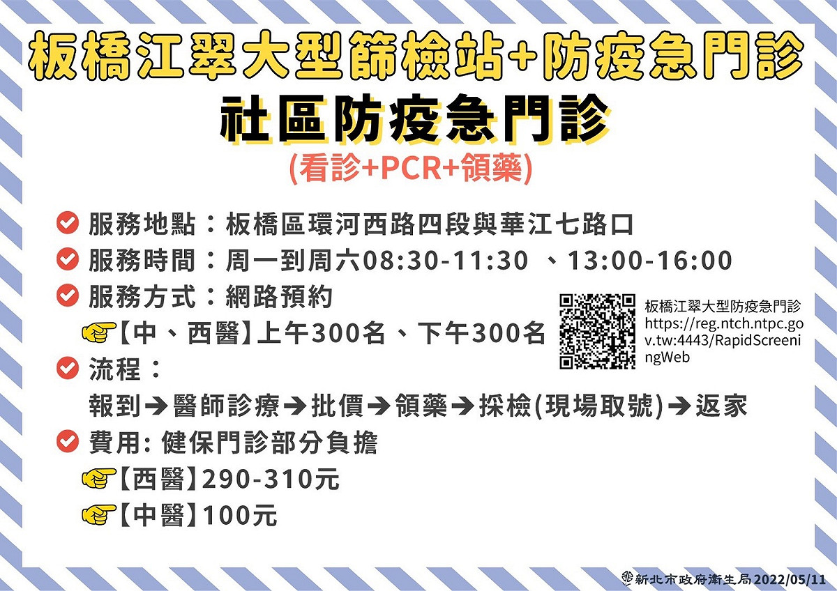 江翠篩檢站開設社區防疫急門診，快篩陽性者可預約現場看診、領藥、做PCR採檢，每日限額600名。 圖：新北市衛生局/提供